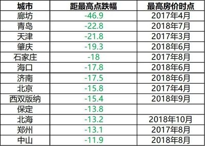 廊坊市房价多少一平,廊坊市新房价格是多少钱一平