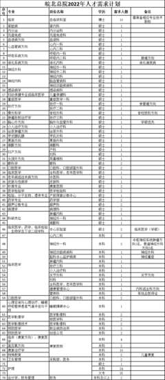 2022年医院招聘信息,2021年最新医院招聘职位信息