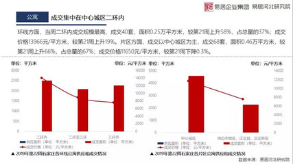 石家庄房子降价了吗2020,石家庄房子降价了吗现在