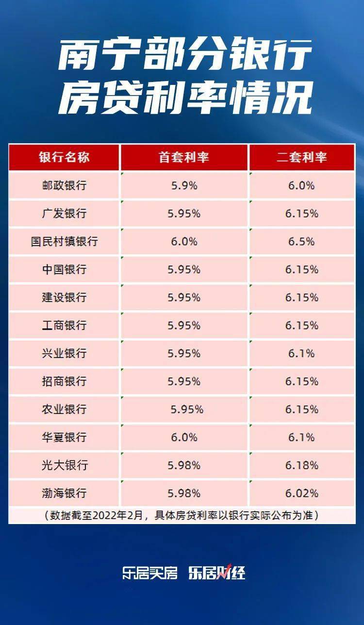 银行房贷利率2020调整,银行房贷款利率调整新政策