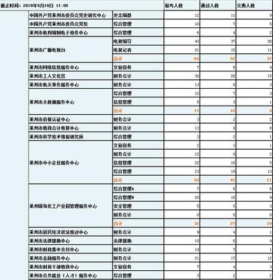 莱州招聘信息网最新招聘信息,莱州招聘信息网最新招聘信息求职土山