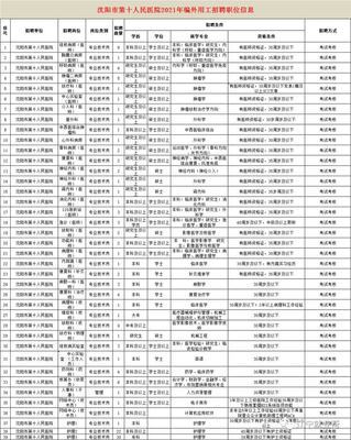 沈阳招聘信息网,58沈阳招聘