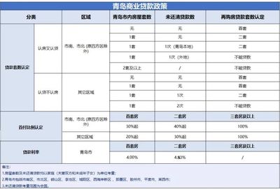 青岛房价走势预测,青岛房价走势2021房价走势图