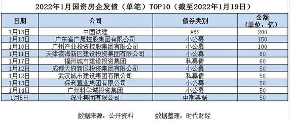 上海地产集团国企排名,上海地产集团好吗