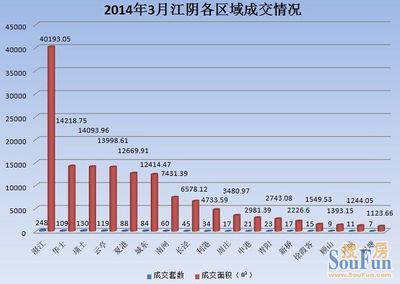 江阴市商品房信息交易网,江阴房地产交易信息网