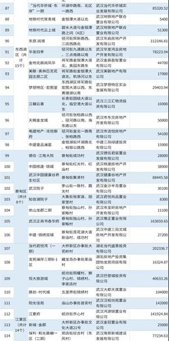 武汉房管局网站查询房产信息网,武汉房管局网站查询房产官网