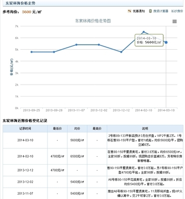 长沙房价2021首付,2020年长沙购房首付