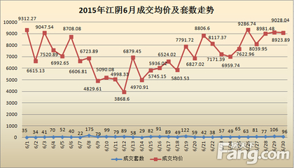 江阴网签查询系统官方网站,江阴二手房网签查询系统