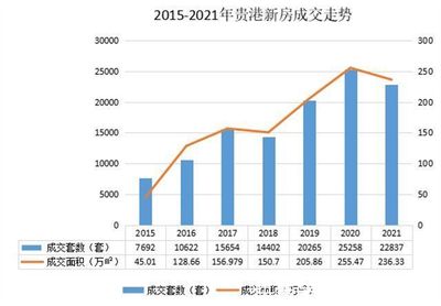 贵港单身公寓出售新房,贵港单身公寓楼盘价格