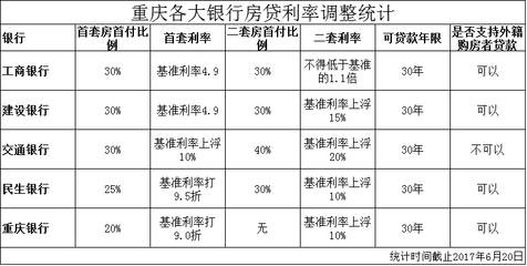 外地人在重庆买房条件,外地人在重庆买房的政策