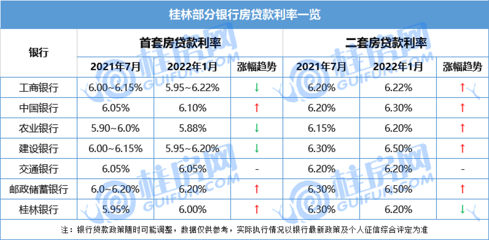 四大行贷款利率2021,四大行贷款利率最新消息2024