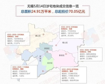 无锡房产信息,无锡房产信息发布