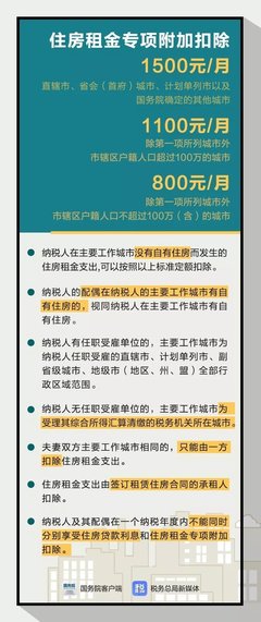 北京二手房买卖政策,北京二手房卖房政策