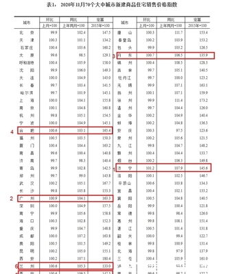 哈尔滨房价跌幅全国第一,哈尔滨房价暴跌开始