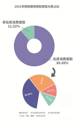 宁波公积金提取新政策,宁波公积金提取新政策2024