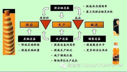 橙汁供应链游戏攻略,橙汁饮料公司