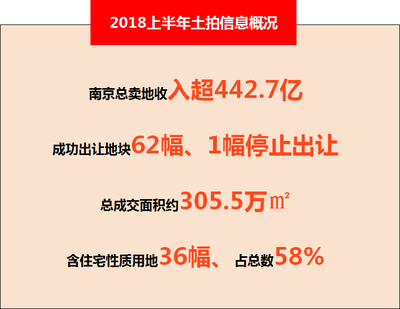 南京房地产开发商,南京房地产开发商招聘