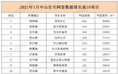 中山南朗的房子值得投资吗,中山南朗的房子值得投资吗知乎