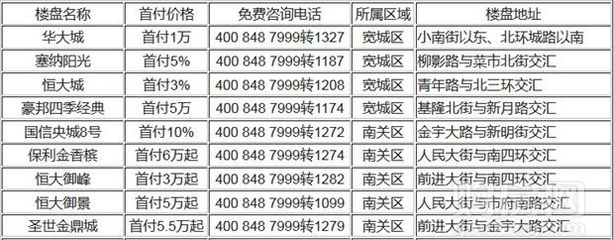 长春市南关区房产,长春市南关区房产交易中心薪酬怎么样