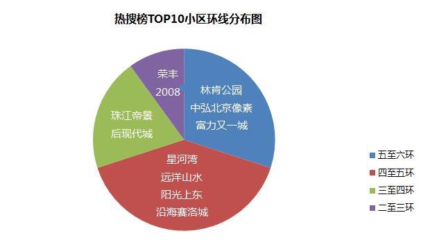 北京像素小区房价,北京像素小区二手房价格