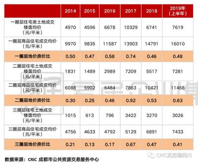 成都金牛区茶店子房价,成都金牛区茶店子房价租房二室一厅