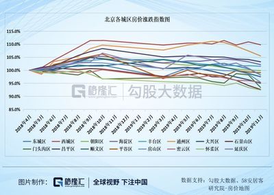 北京市二手房价格走势,北京市二手房价格走势图