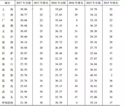 南宁房价降了吗,南宁房价下跌了吗?