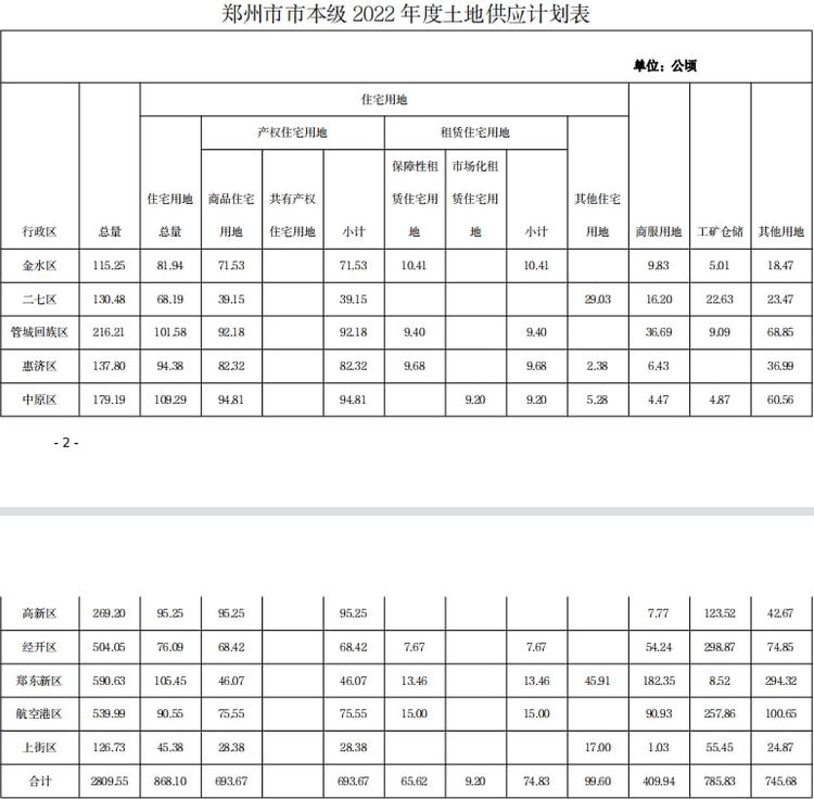 郑州市保障性住房中心官网,郑州市保障性住房官网查询