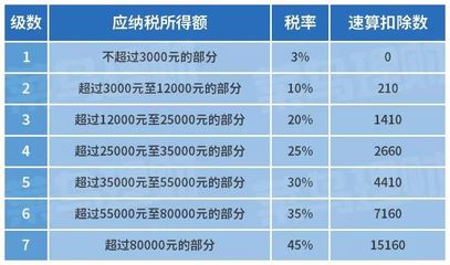 房贷利息计算,房贷利息计算公式计算器