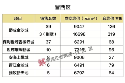 楼盘备案价格在哪里查,楼盘备案价去哪里查