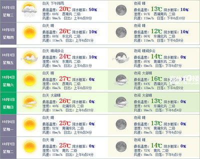 郑州天气预报15天天气,郑州天气预报30天准确 一个月