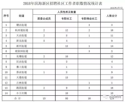 天津滨海新区招聘信息,天津滨海新区招聘最新信息