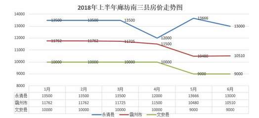 廊坊限购政策最新2021,廊坊限购政策最新2021年