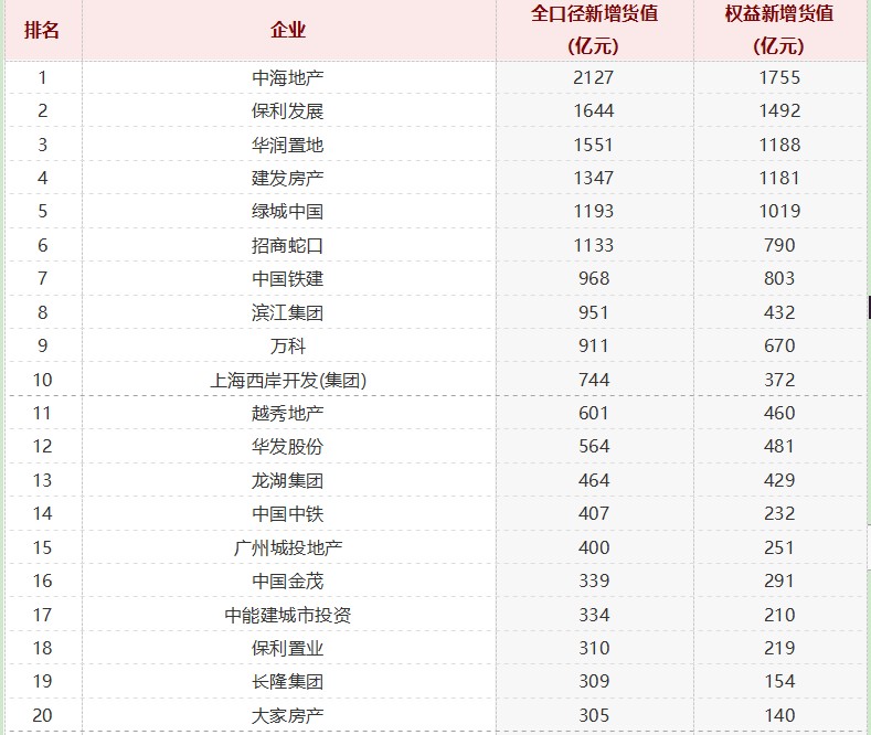 中海地产高管名单,中海地产高管名单颜晓峰简历