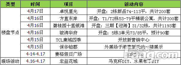 搜房网深圳新楼盘,深圳房天下新房