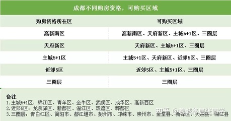 成都购房资格社保要求,成都购房社保要求最新