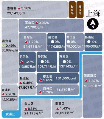 长兴岛二手房价格,长兴岛二手房价格最新