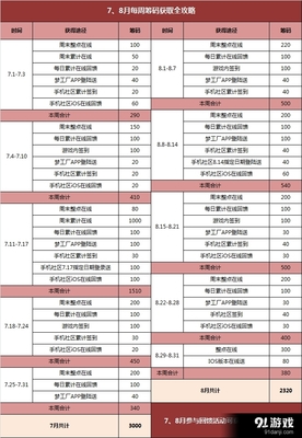 7月7腾讯游戏攻略,腾讯庆祝70周年游戏