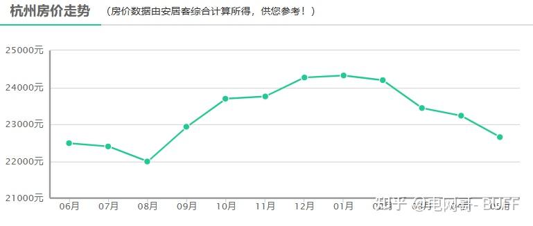 温州房价2022年走势,温州房价2022年走势如何