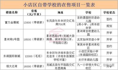 太原恒大江湾楼盘详情,太原恒大江湾位置图