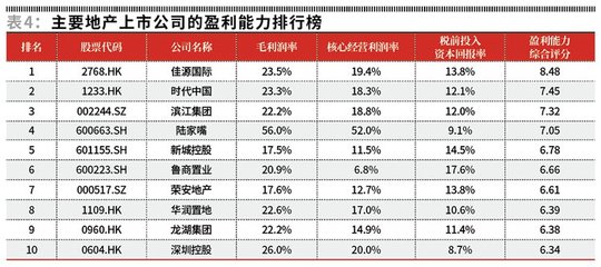 新城控股集团排名,新城控股集团排名第几