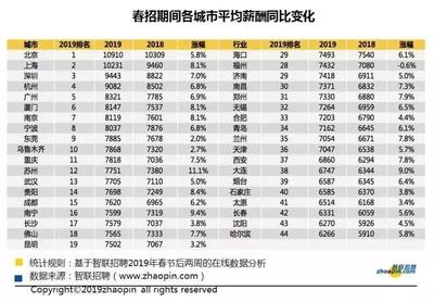 武汉购房条件,武汉购房条件2022最新政策