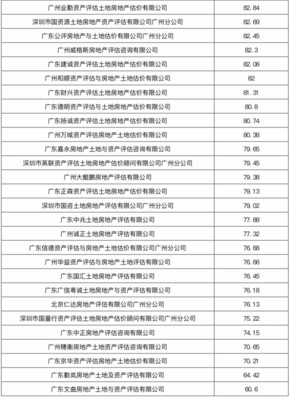 房地产估价规范最新版,房地产估价规范条文说明