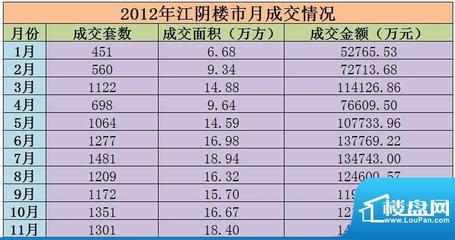 江阴商品房发布信息,江阴商品房发布平台成交发布