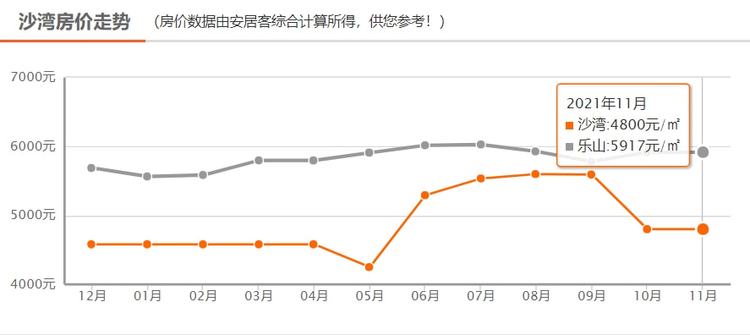 乐山市房价,乐山市房价走势