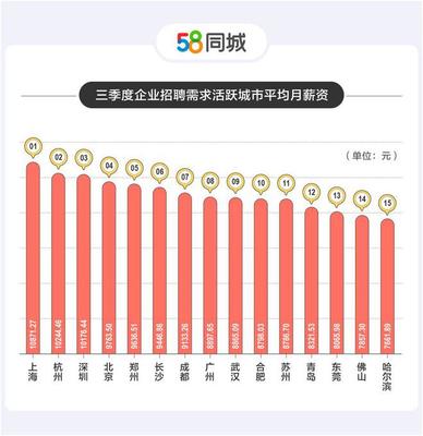 哈尔滨58同城网招聘,哈尔滨58同城网招聘最新信息