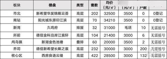 萧山即将摇号楼盘,萧山即将摇号楼盘名单