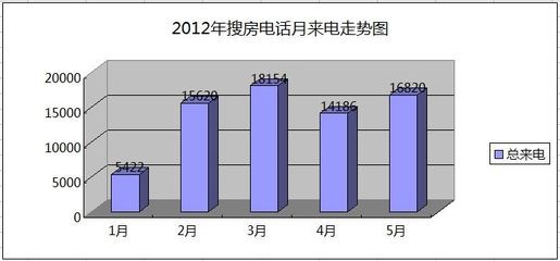 西安房地产走势分析,西安房地产市场趋势