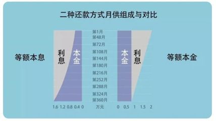 房贷提前还款利息怎么计算,房贷提前还款利息计算机