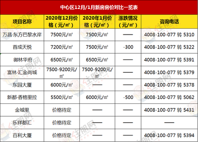 玉林哪个楼盘地段好,玉林哪里的房子值得购买